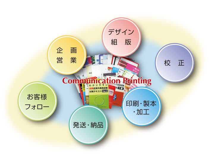ワークフロー